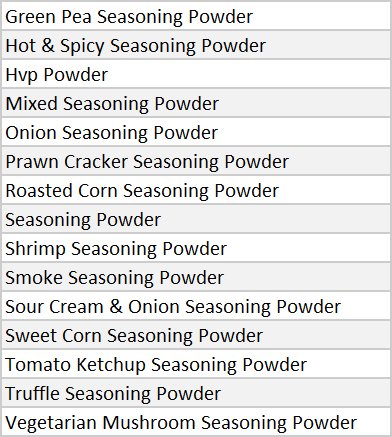 Green Pea Seasoning Powder Hot & Spicy Seasoning Powder Hvp Powder Mixed Seasoning Powder Onion Seasoning Powder Prawn Cracker Seasoning Powder Roasted Corn Seasoning Powder Seasoning Powder Shrimp Seasoning Powder Smoke Seasoning Powder Sour Cream & Onion Seasoning Powder Sweet Corn Seasoning Powder Tomato Ketchup Seasoning Powder Truffle Seasoning Powder Vegetarian Mushroom Seasoning Powder